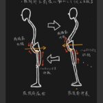黒人の身体能力に近づくトレーニングメソッド　サブテキスト（実践編）