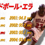 現代NBAは５分も見てられない。今こそ1980年代～2000年代のNBAを見よう。